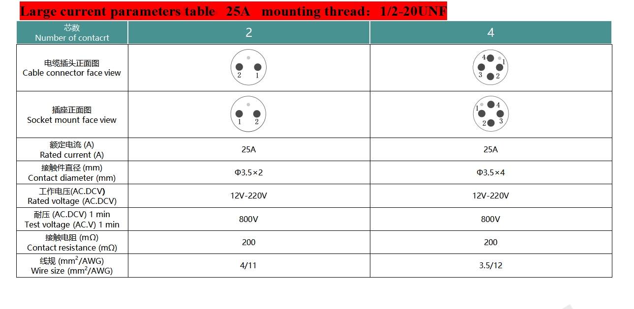 고전류 2핀/4핀 수중 커넥터