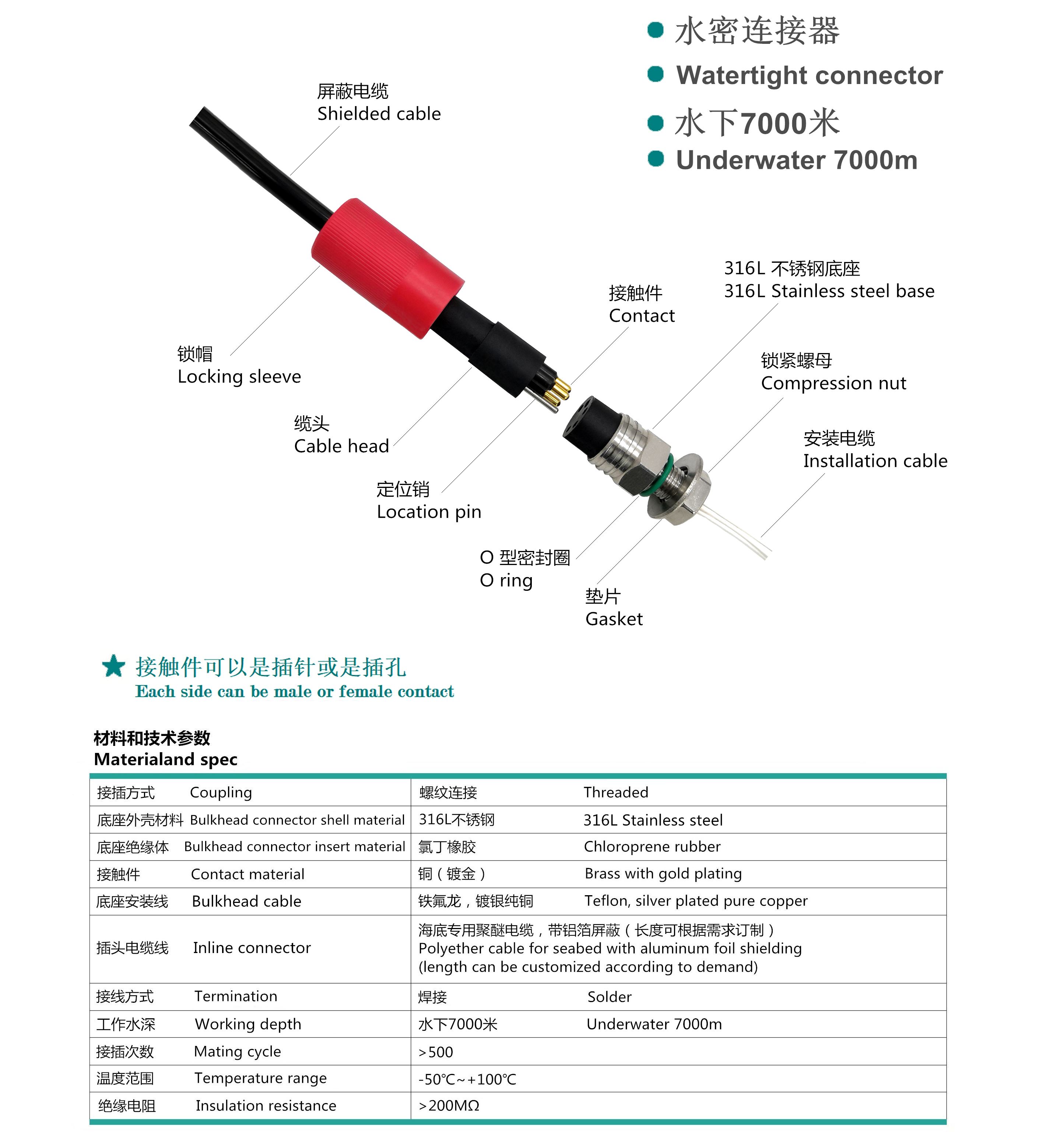 MCIL16M MCBH16F 16핀 수중 커넥터